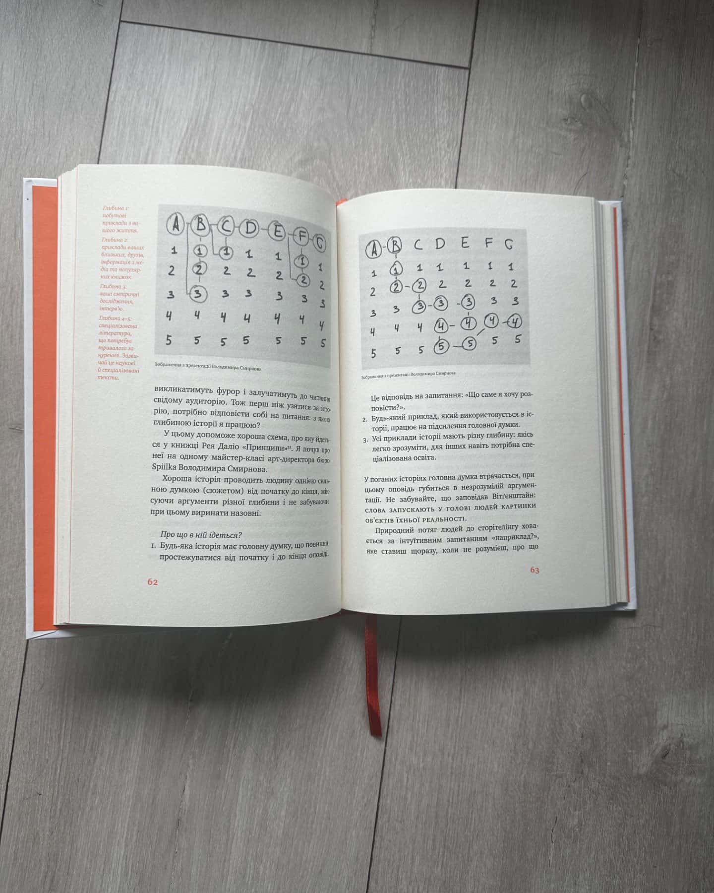 Сторітелінг для очей, вух і серця-Марк Лівін